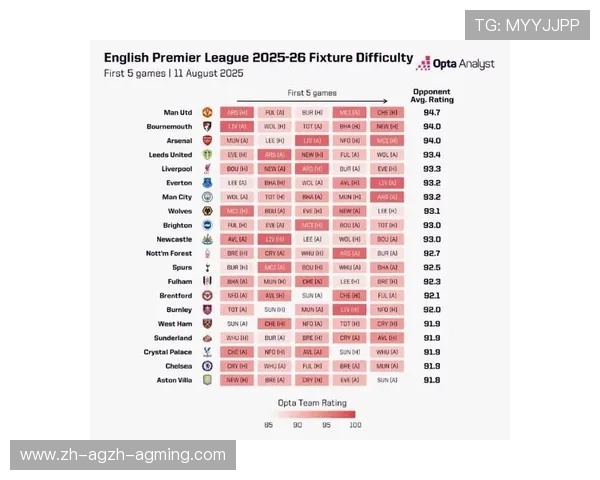 英超目前一共拥有多少支球队?联赛结构解析 英超目前一共拥有多少支球队?联赛结构解析