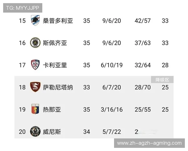 意甲今年升级球队名单及联赛表现