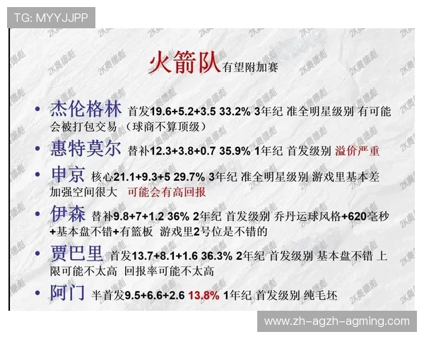 火箭队2016年季后赛对手及比赛数据分析 火箭队2016年季后赛对手及比赛数据分析